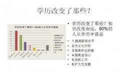 **本科学历网络远程教育理工大学专升本全程托管